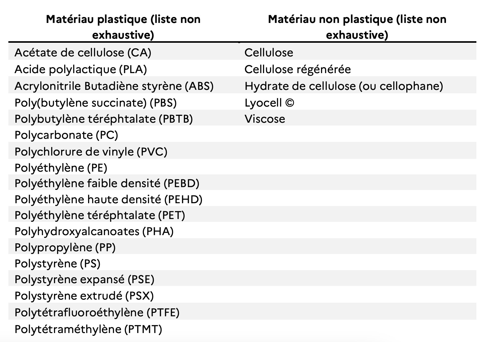 FAQ plastique Gouvernement Français loi 